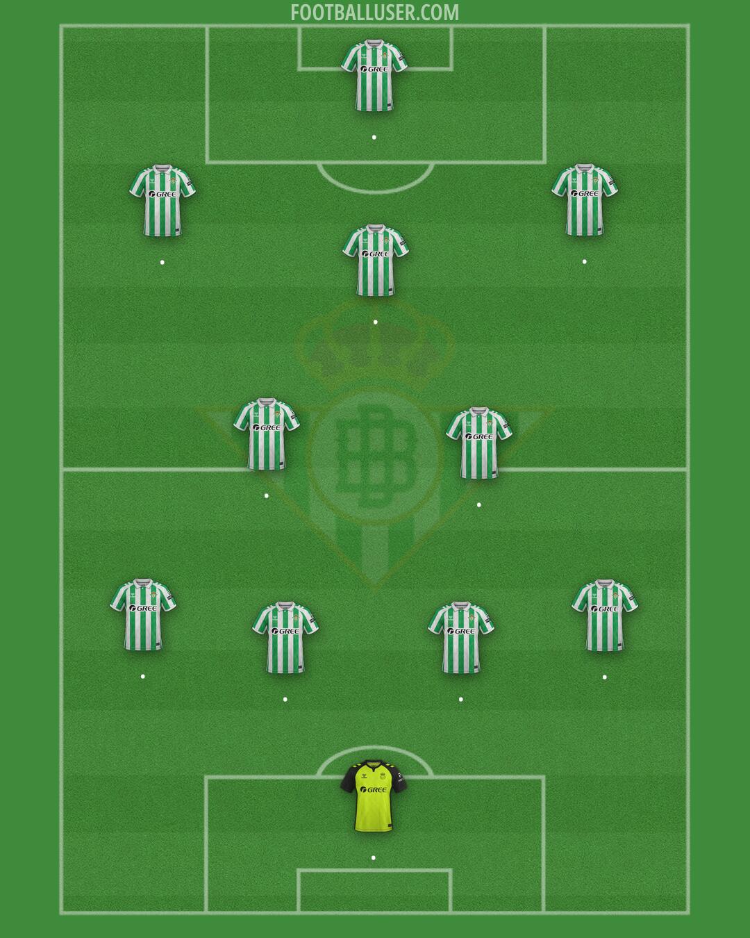 Real Betis Formation 2025