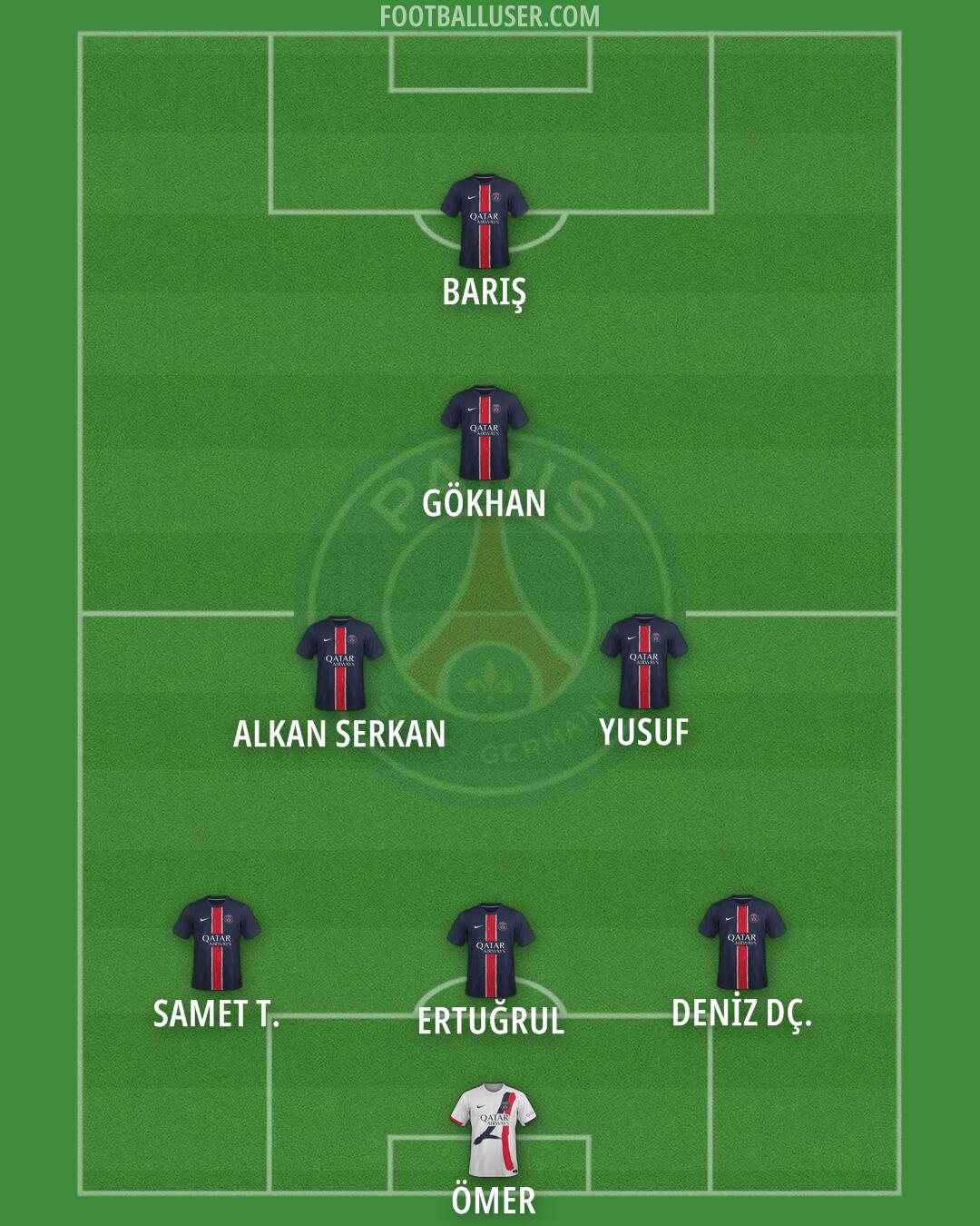 PSG Formation 2025