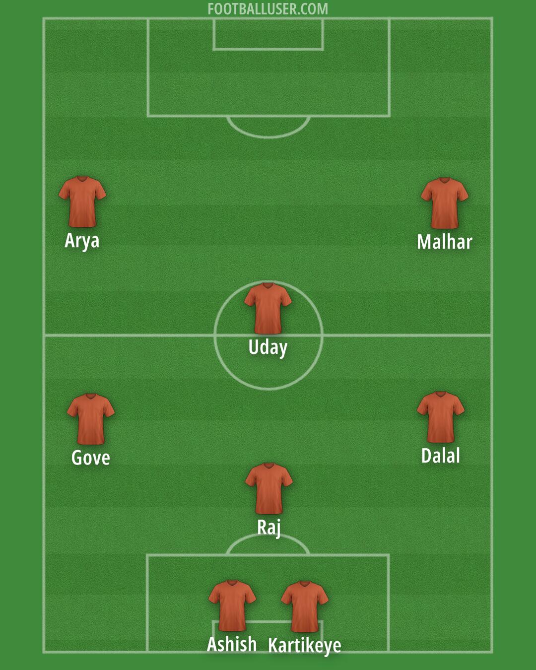 Custom Team Formation 2025