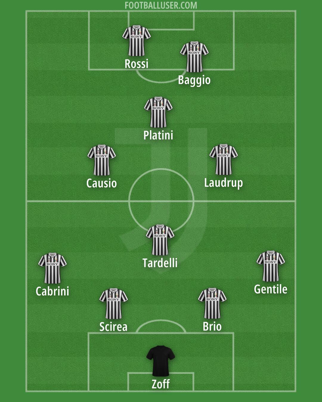 Juventus Formation 2025