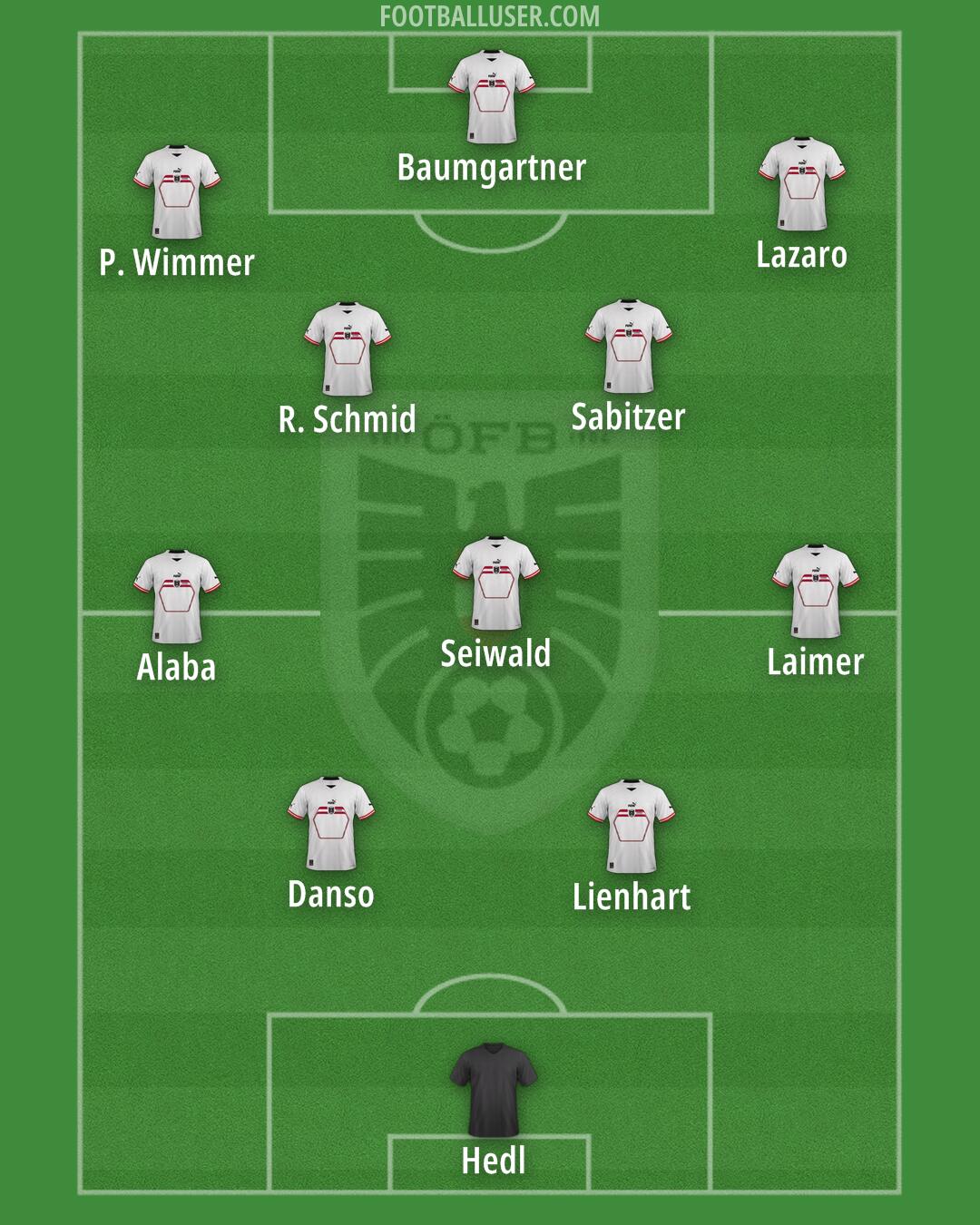 Austria Formation 2025