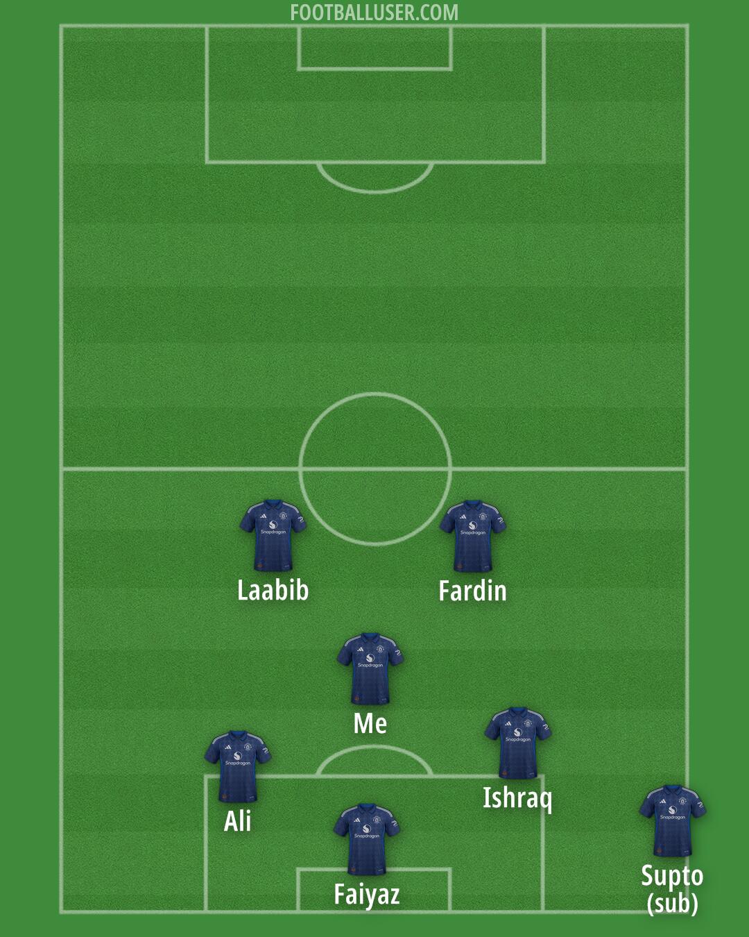 Man Utd Formation 2025
