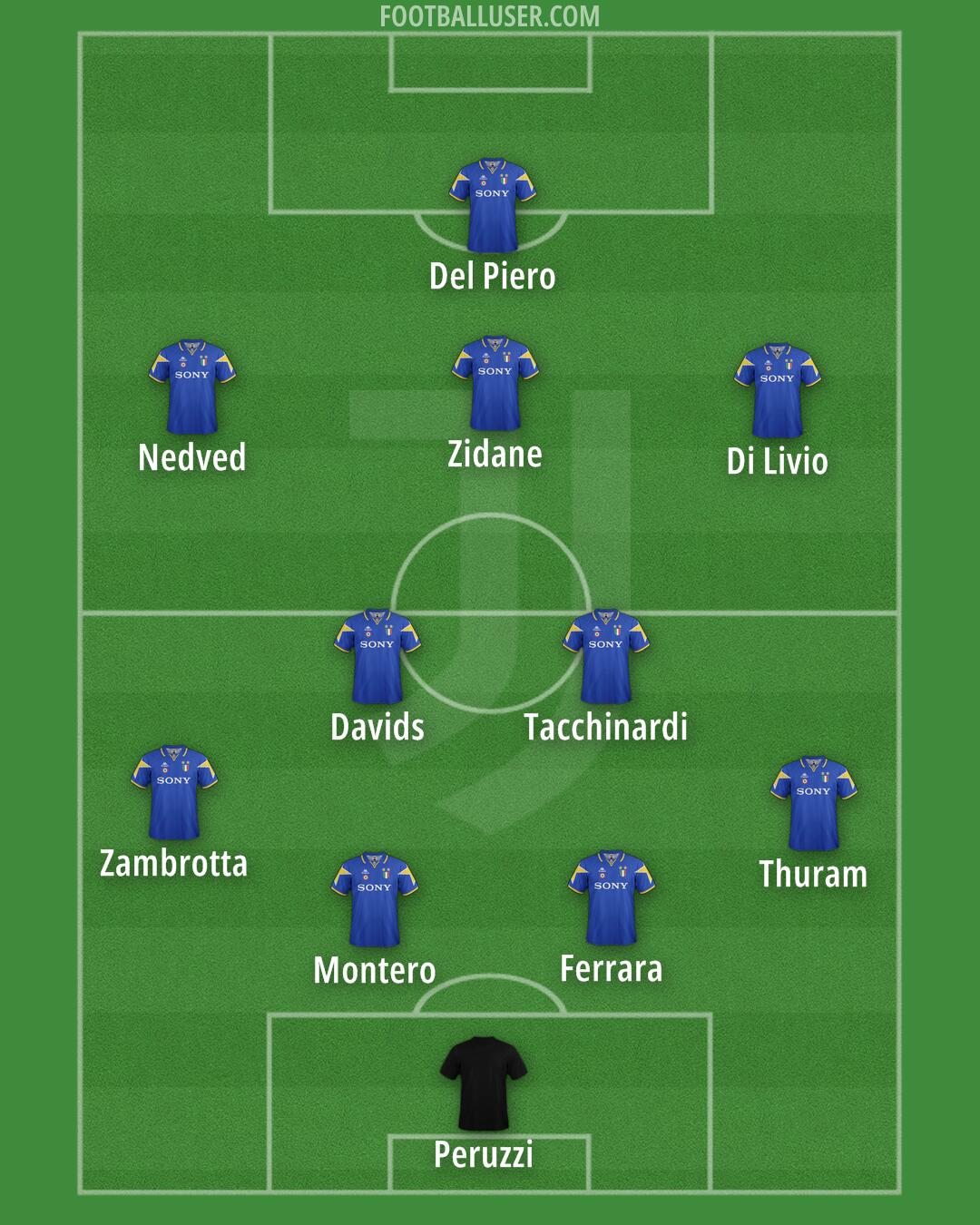Juventus Formation 2025