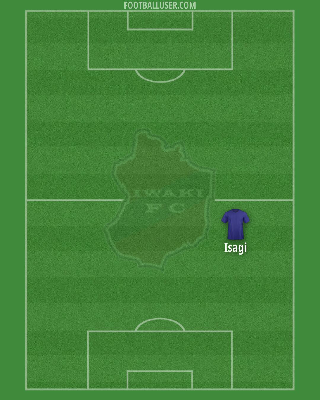 Iwaki Formation 2025