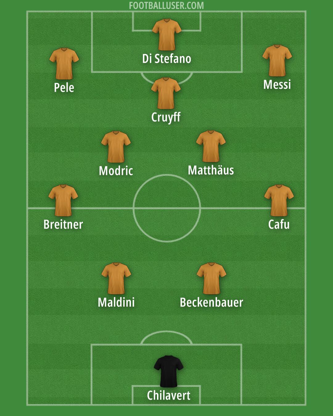 Custom Team Formation 2025