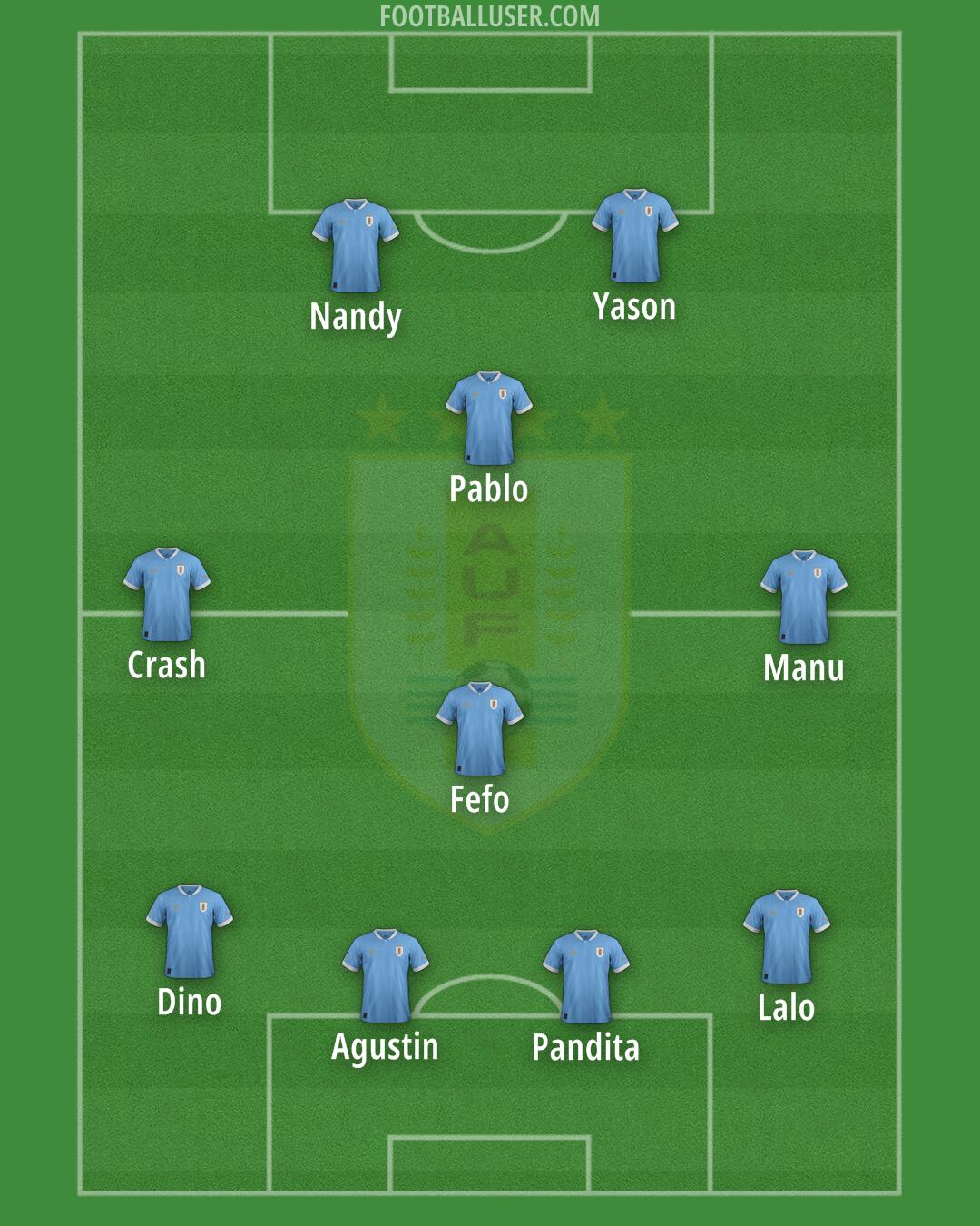 Uruguay Formation 2025