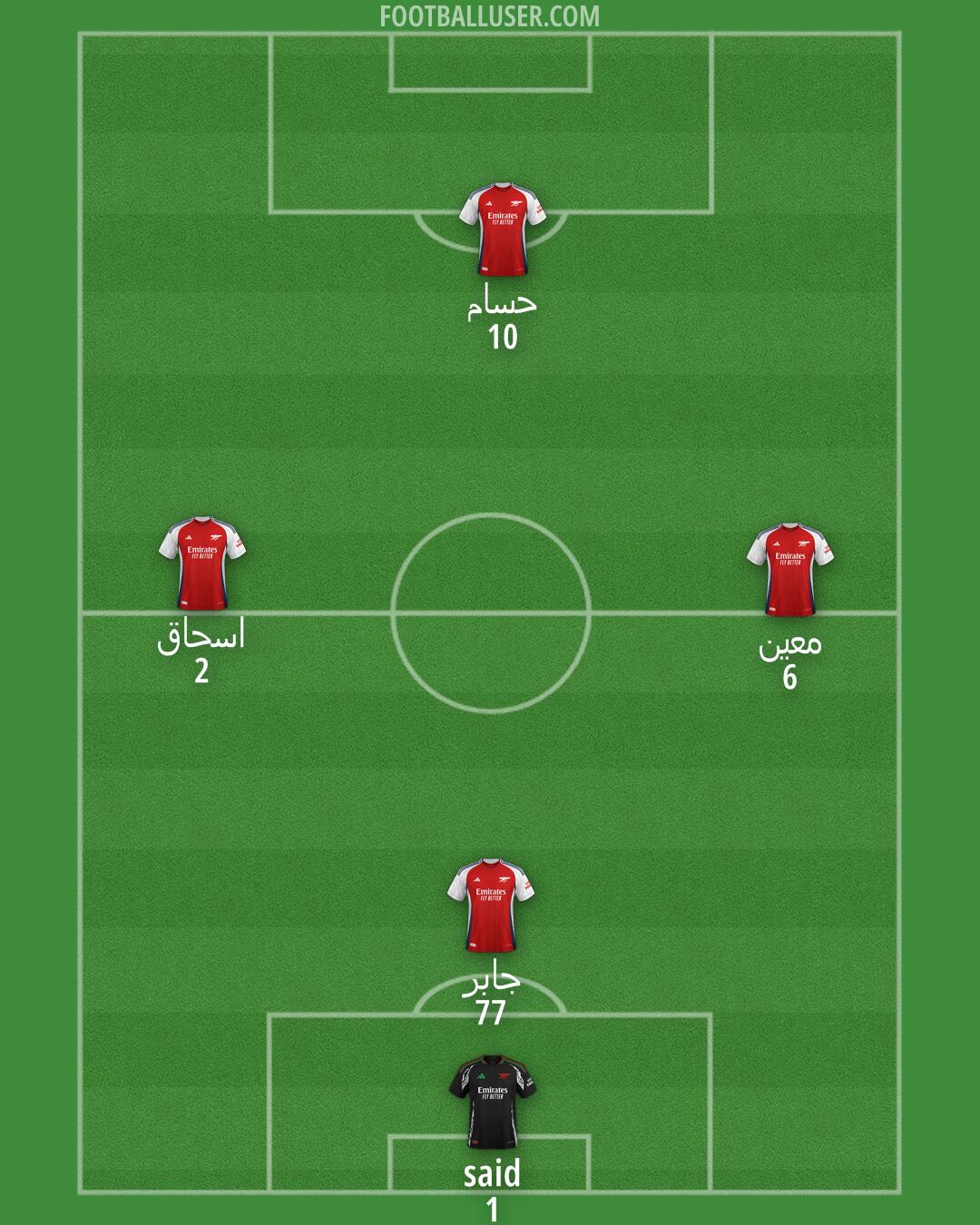 Arsenal Formation 2025