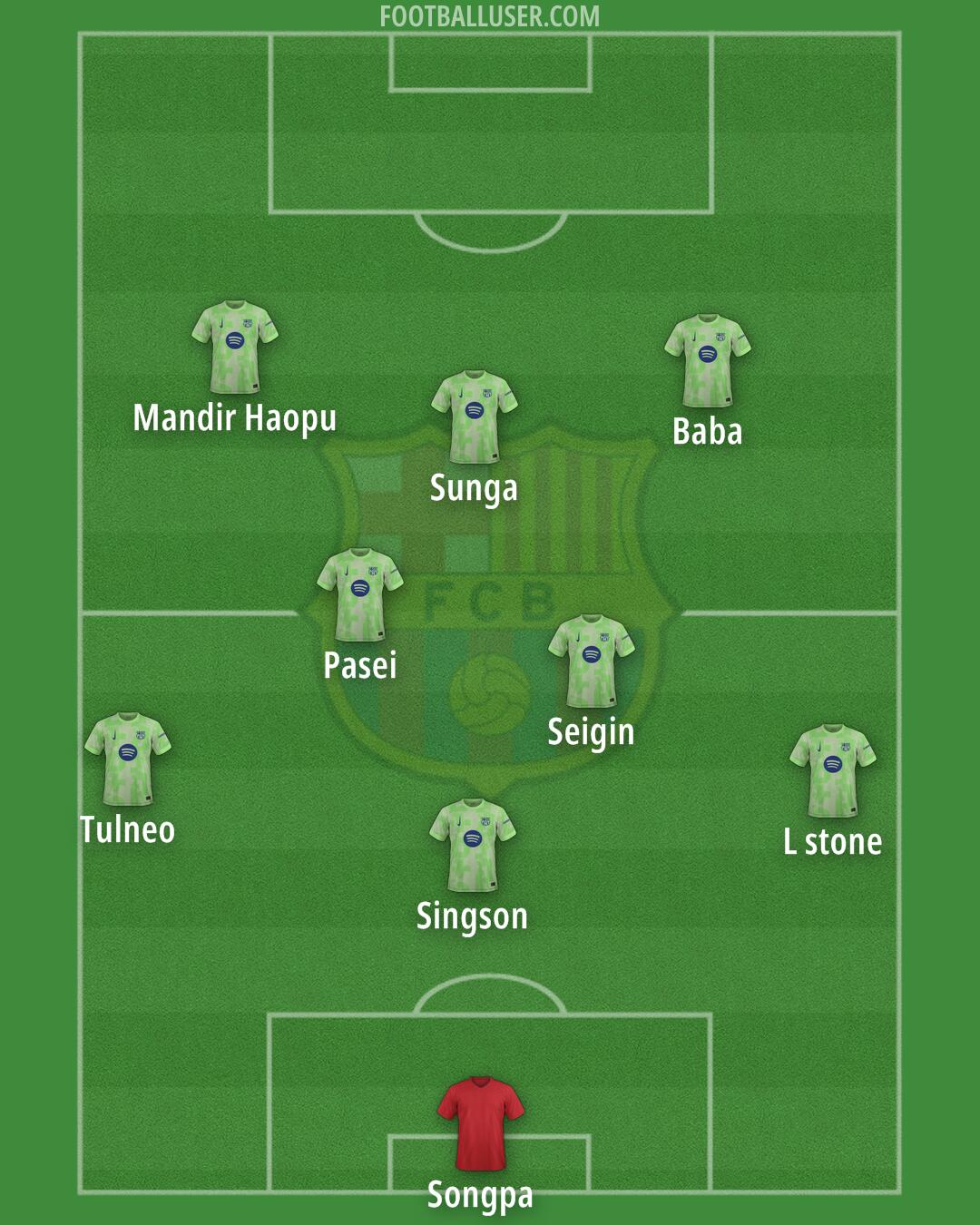 Barcelona Formation 2025