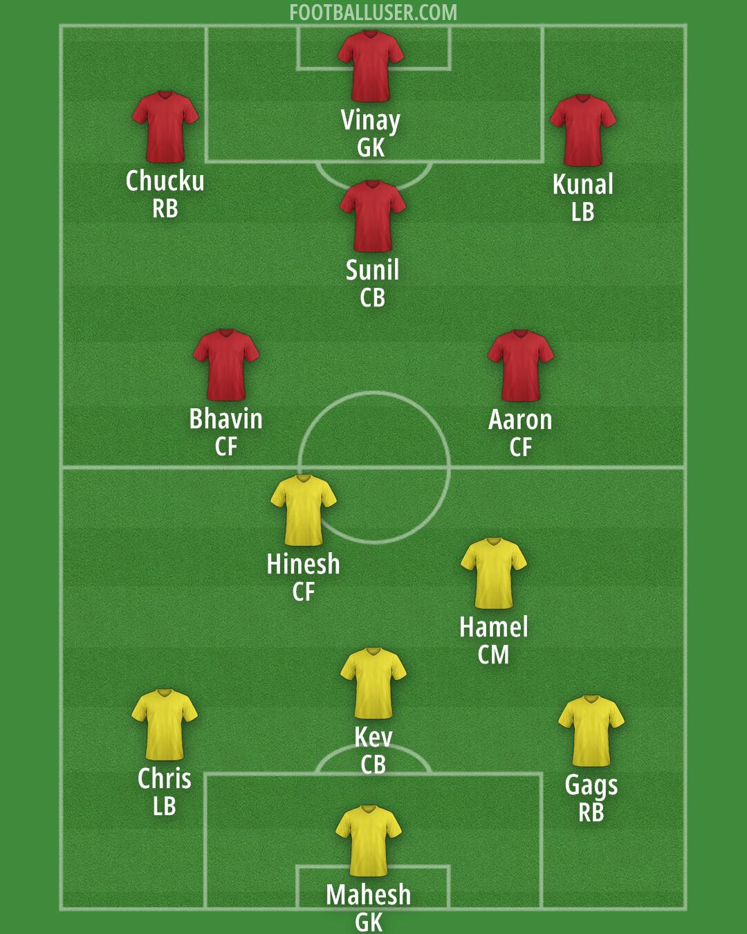 Man Utd Formation 2025