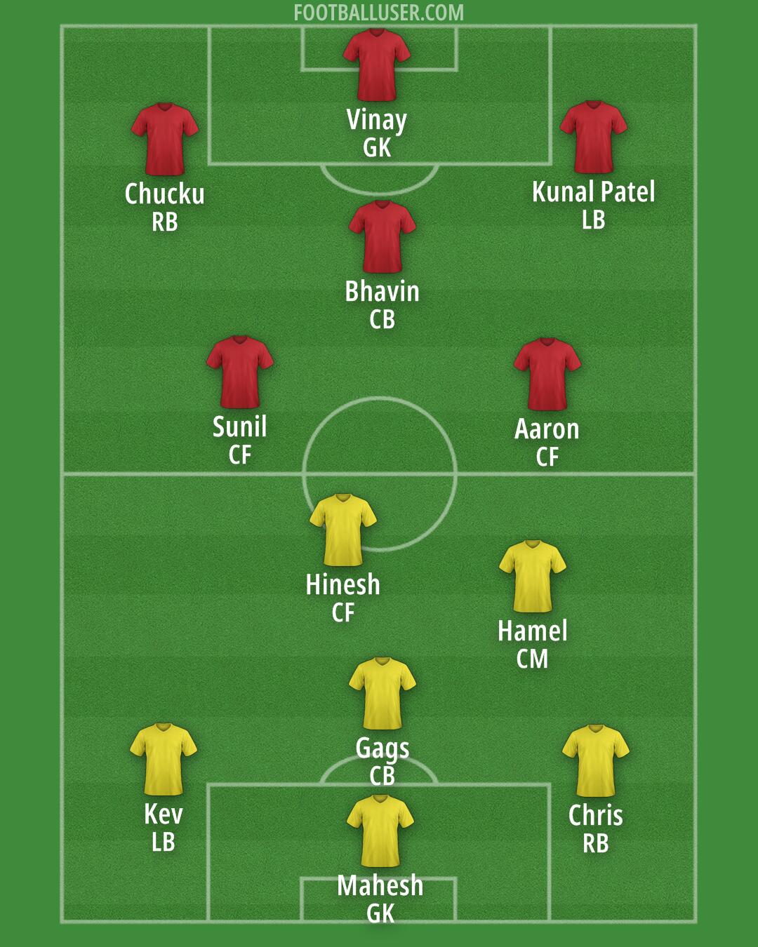 Man Utd Formation 2025