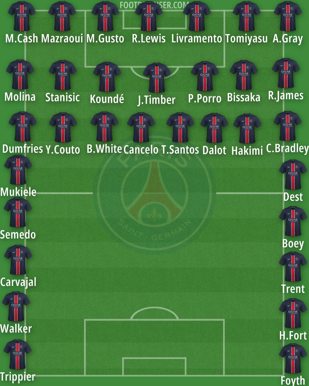 PSG Formation 2025