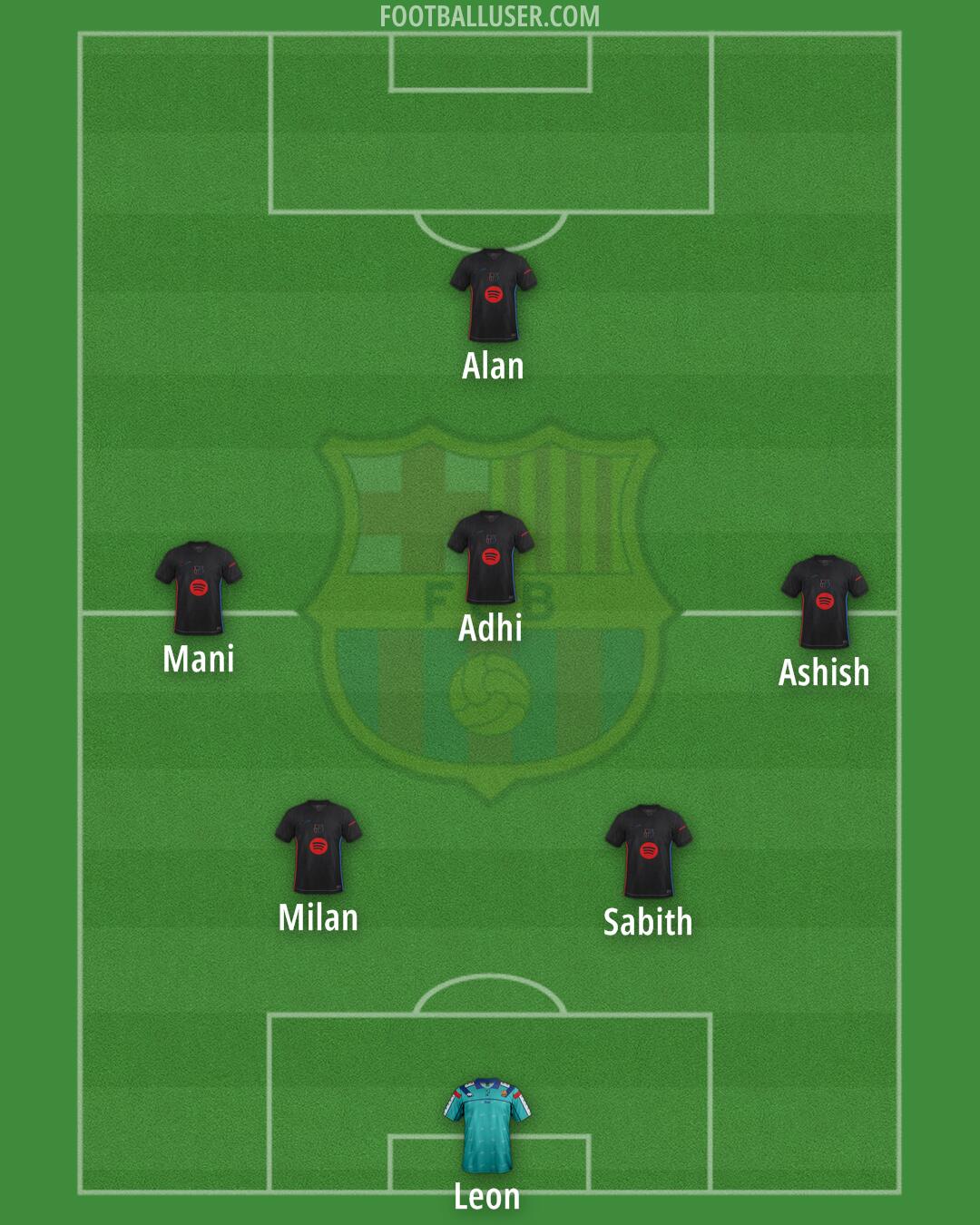 Barcelona Formation 2025
