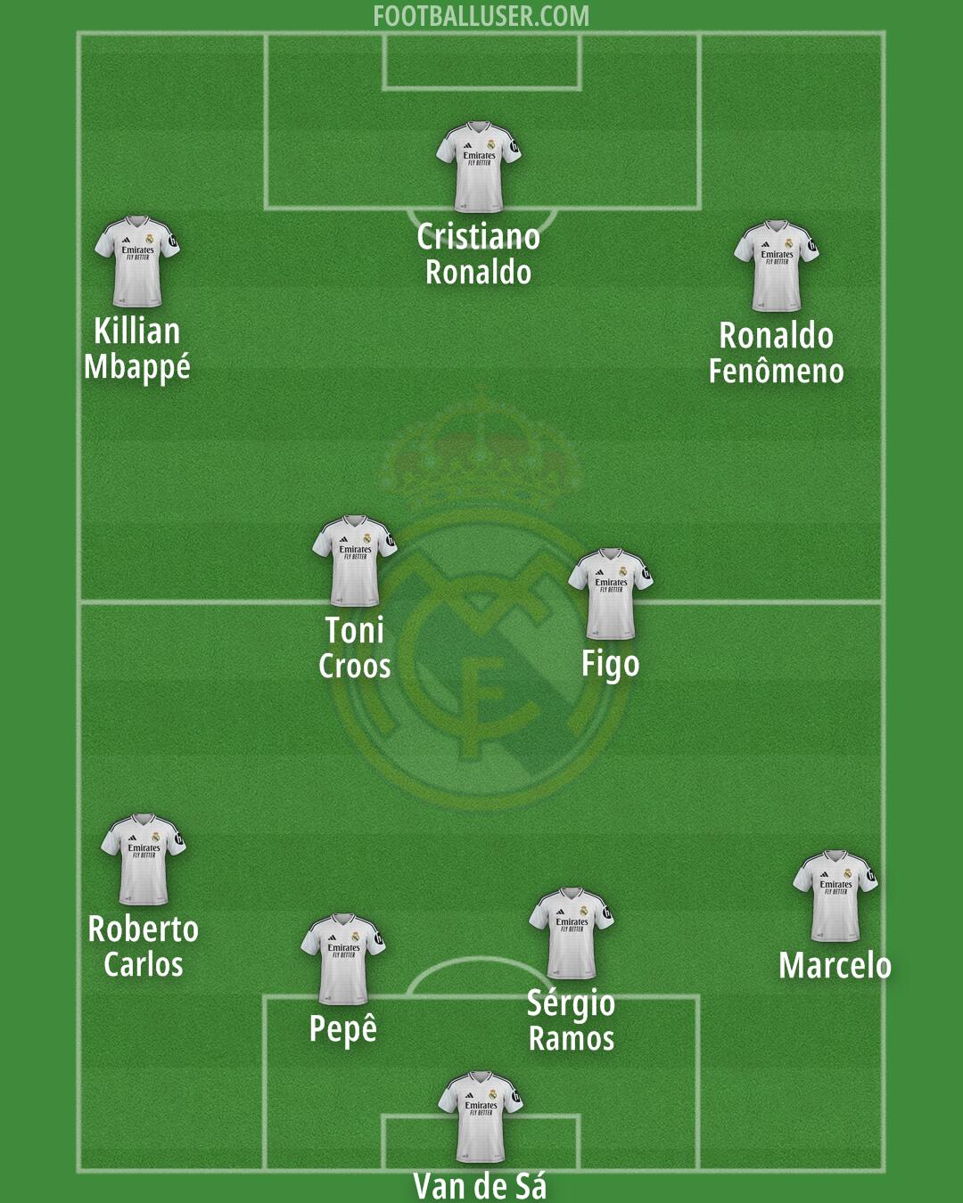 Real Madrid Formation 2025