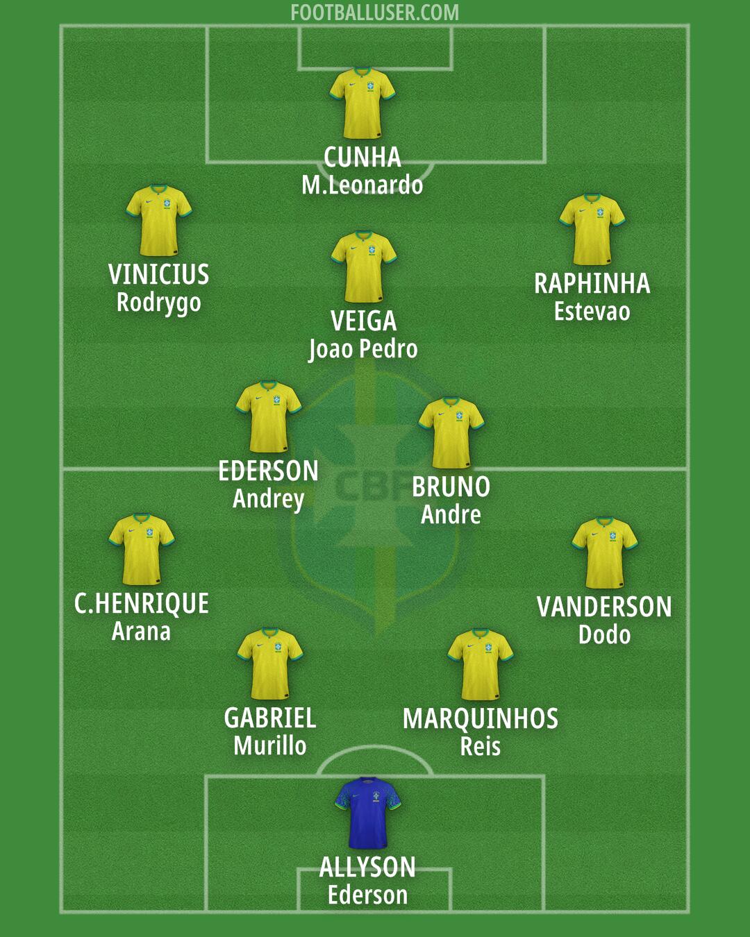 Brazil Formation 2025