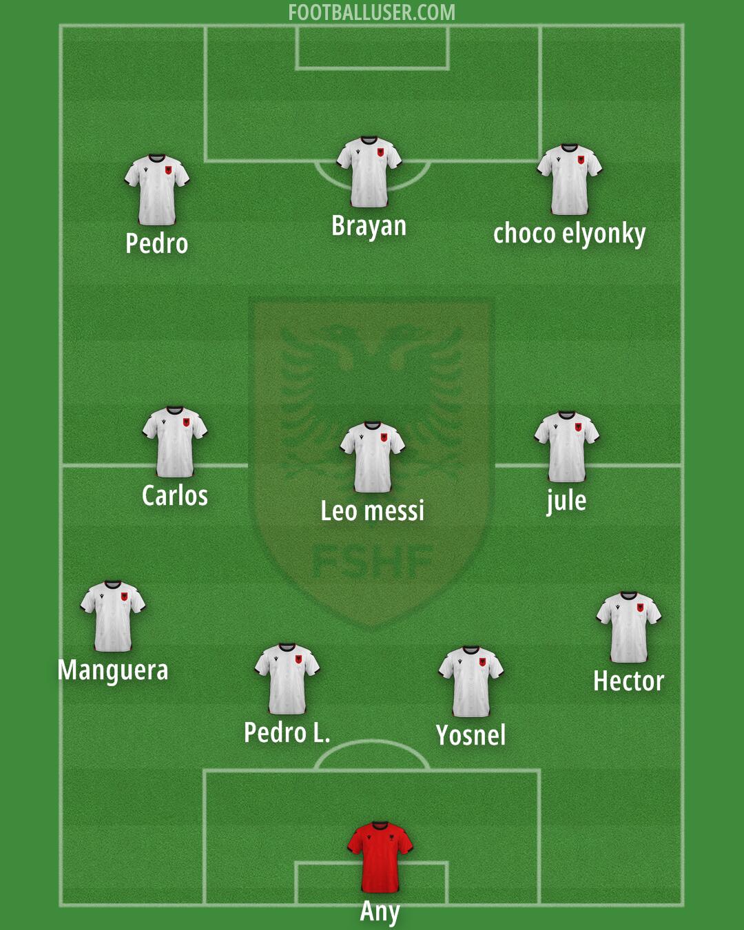 Albania Formation 2025