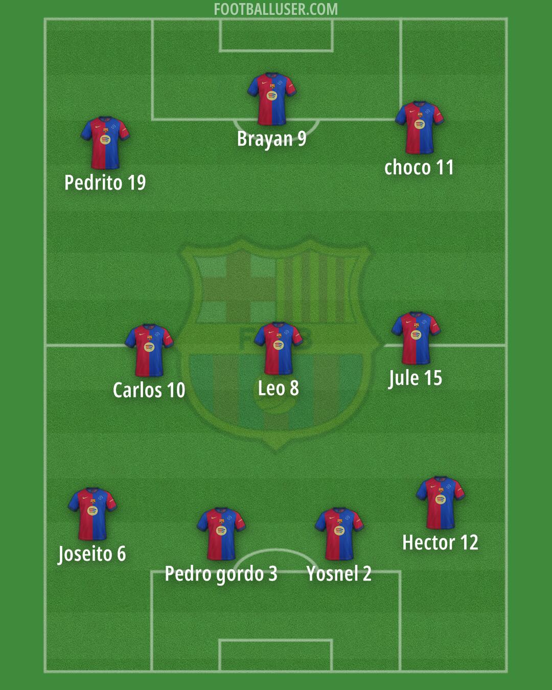 Barcelona Formation 2025