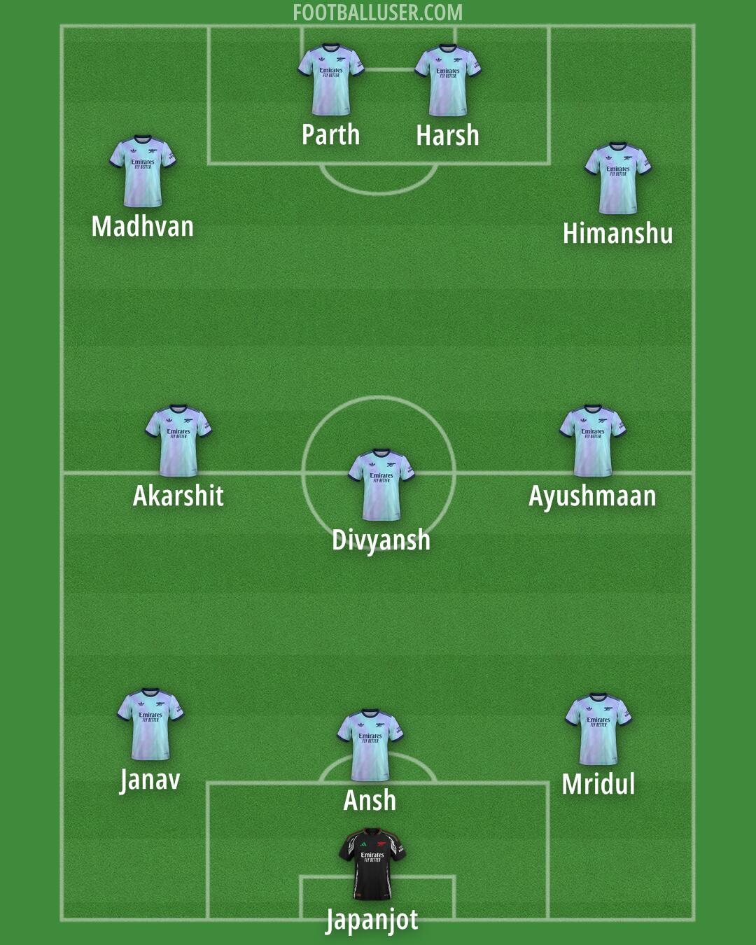 Arsenal Formation 2025