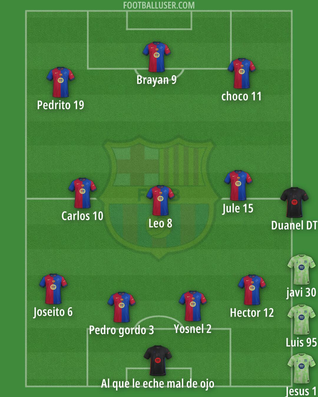 Barcelona Formation 2025