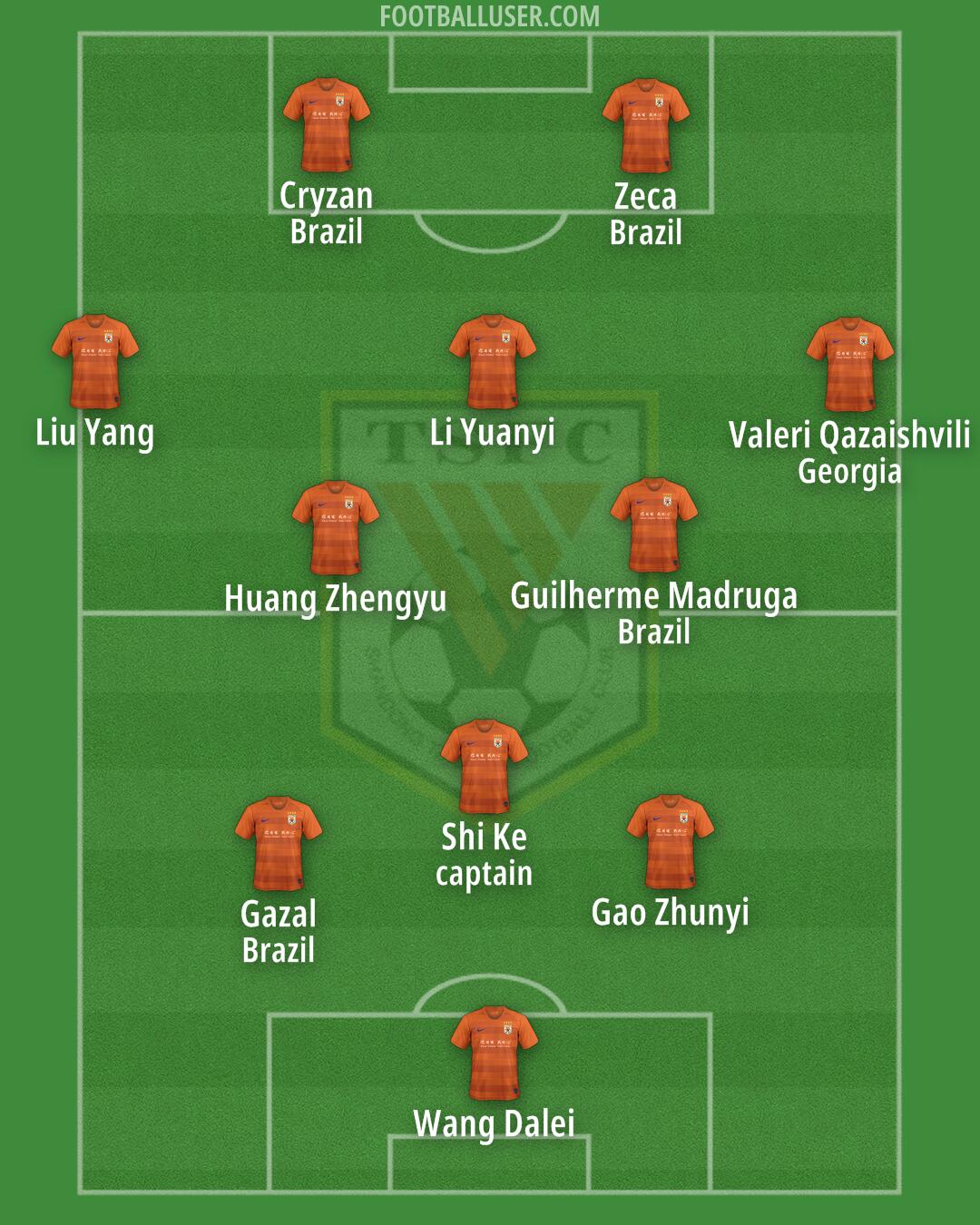 Shandong Formation 2025