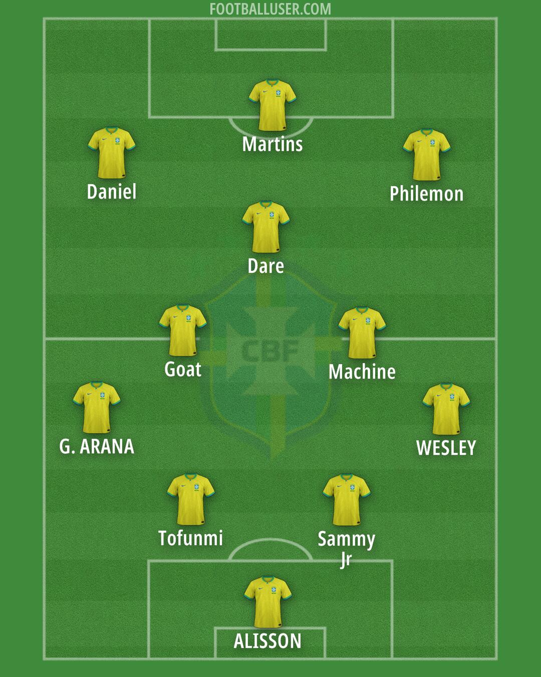 Brazil Formation 2025
