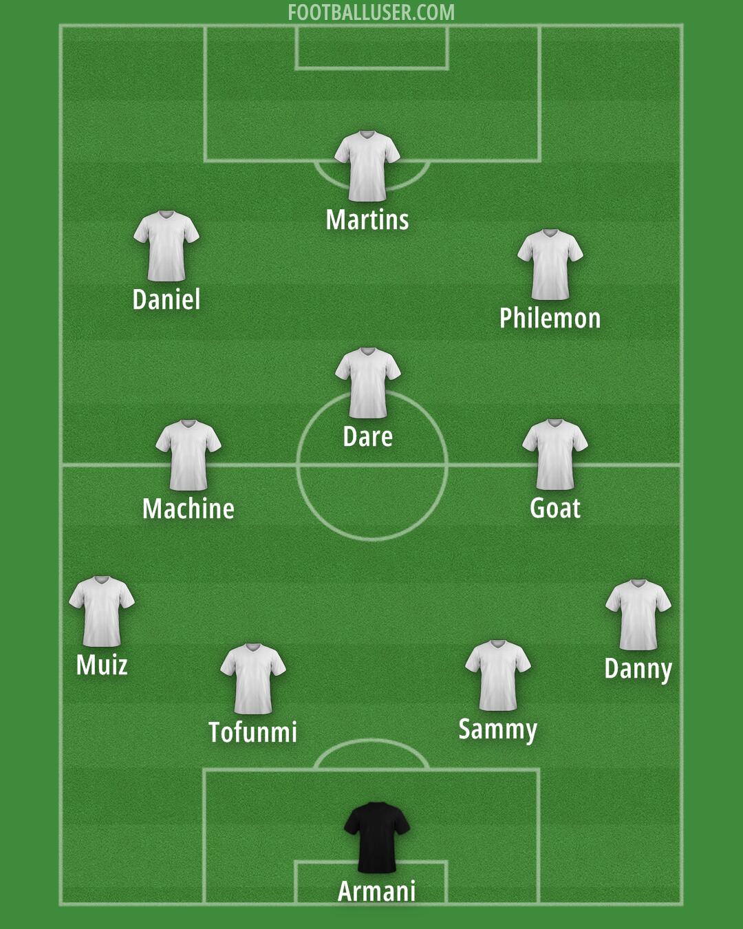 Cardiff Formation 2025
