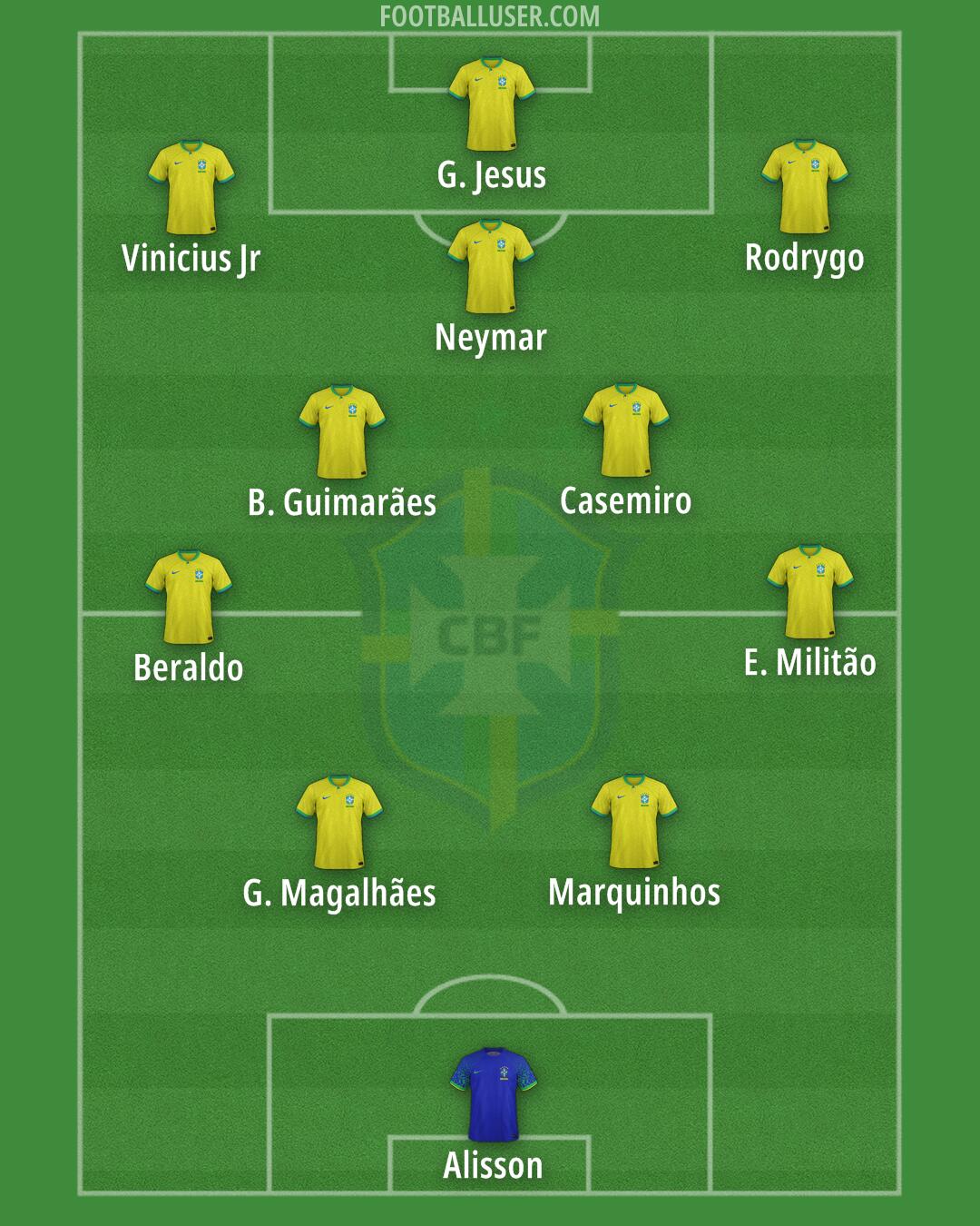 Brazil Formation 2025