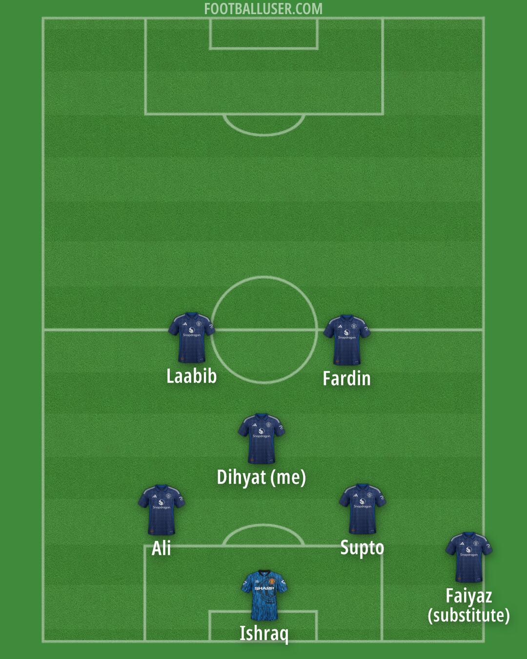 Man Utd Formation 2025