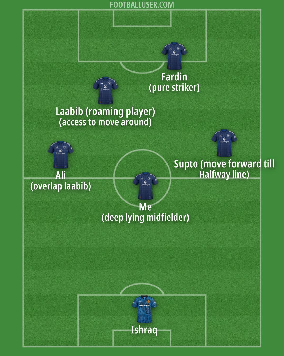 Man Utd Formation 2025