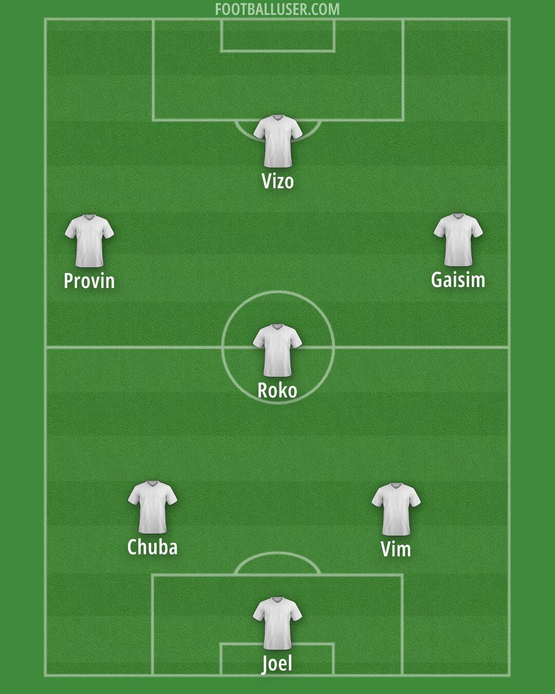 Custom Team Formation 2025