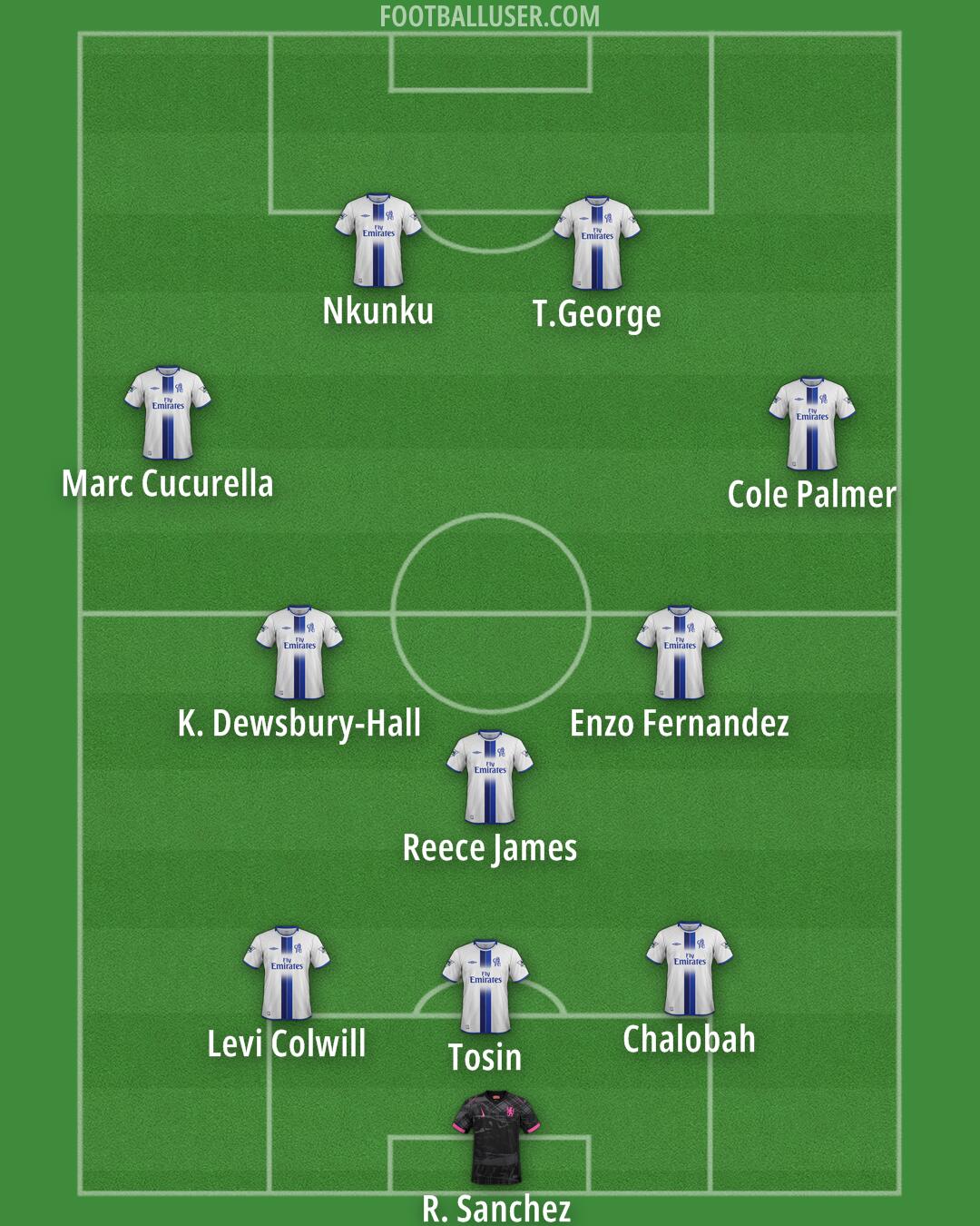 Chelsea Formation 2025