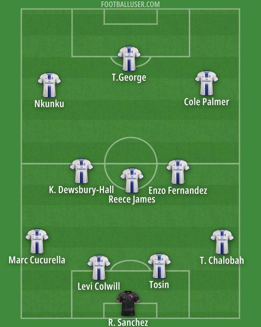 Chelsea Formation 2025