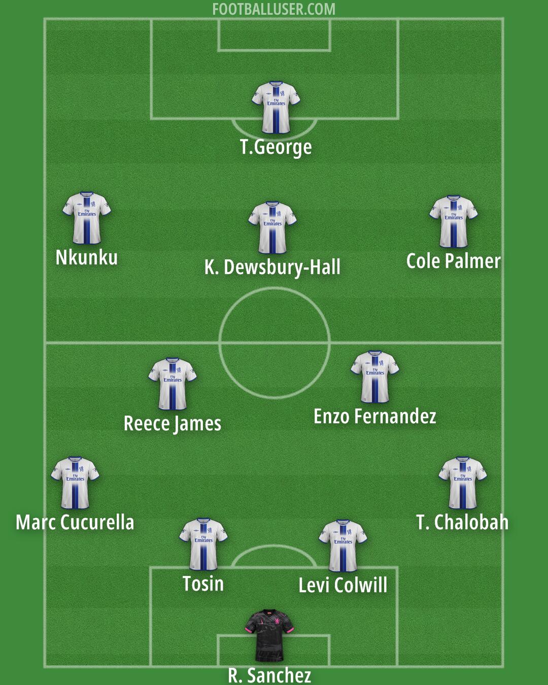 Chelsea Formation 2025
