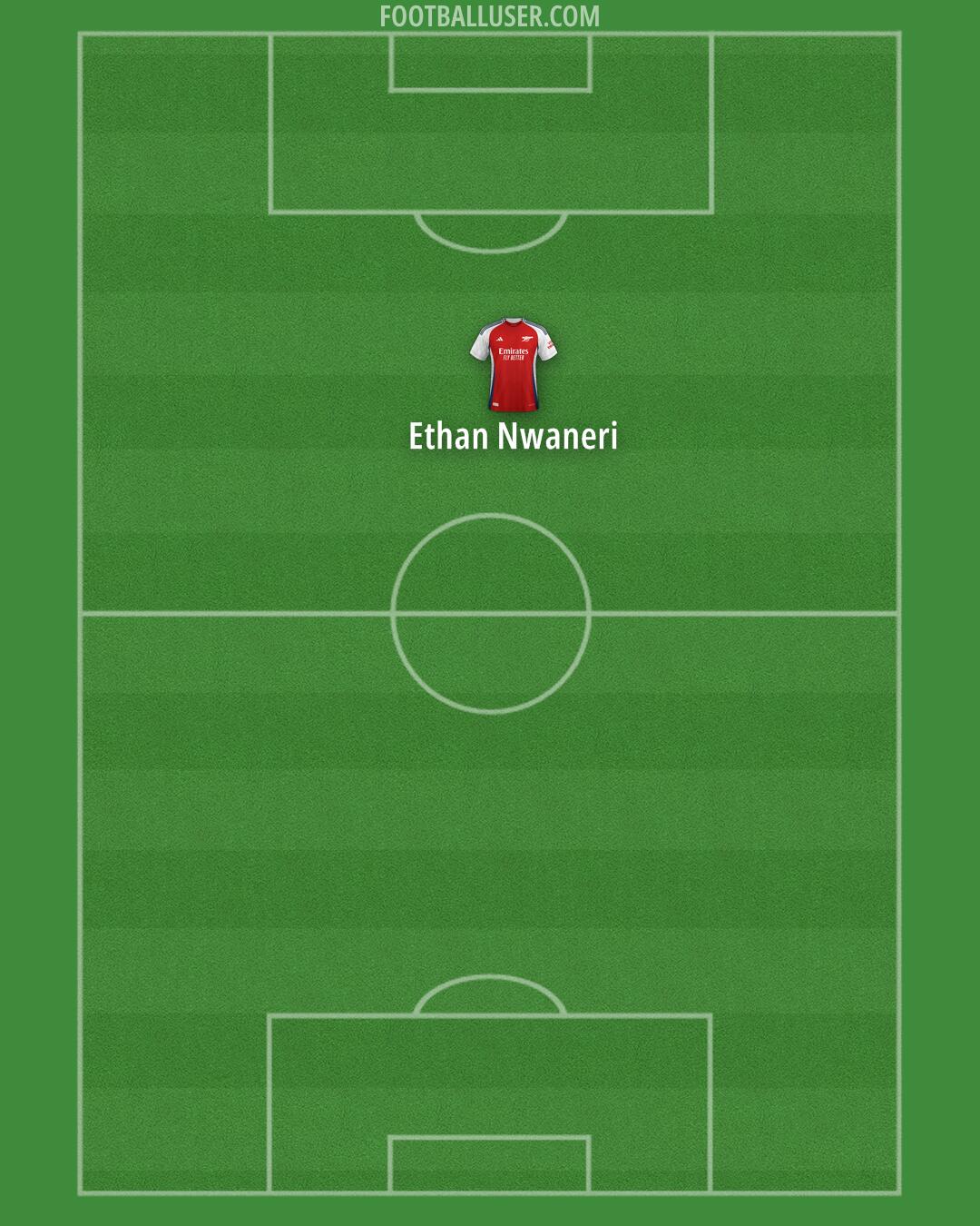 Arsenal Formation 2025