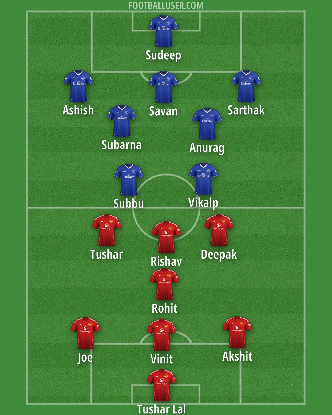 Custom Team Formation 2025