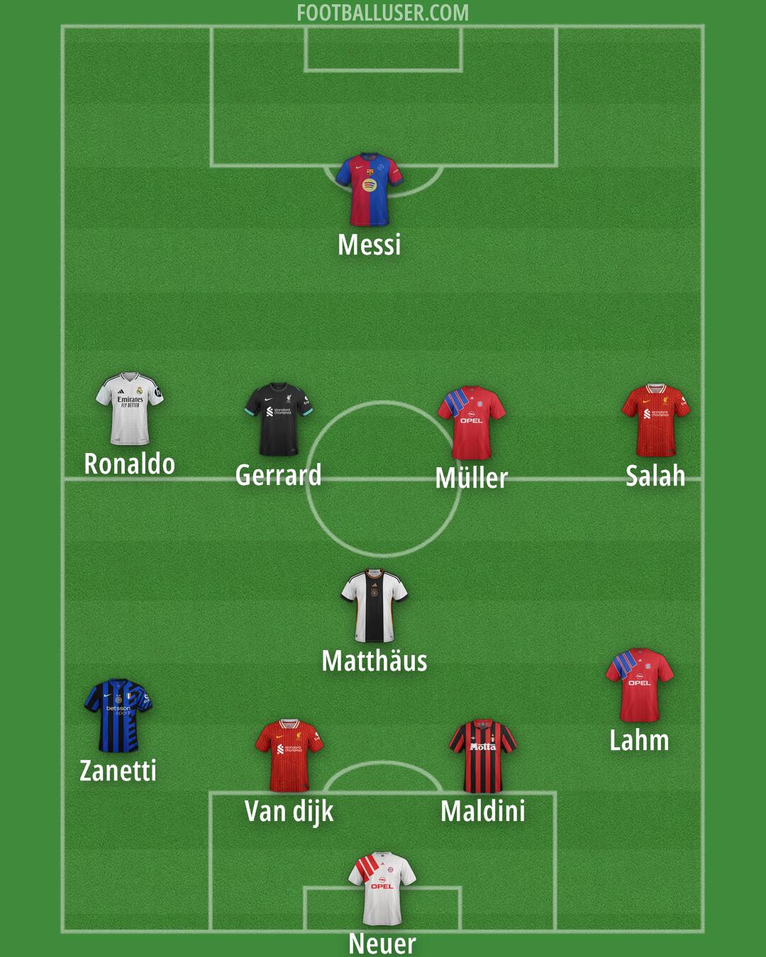 Custom Team Formation 2025