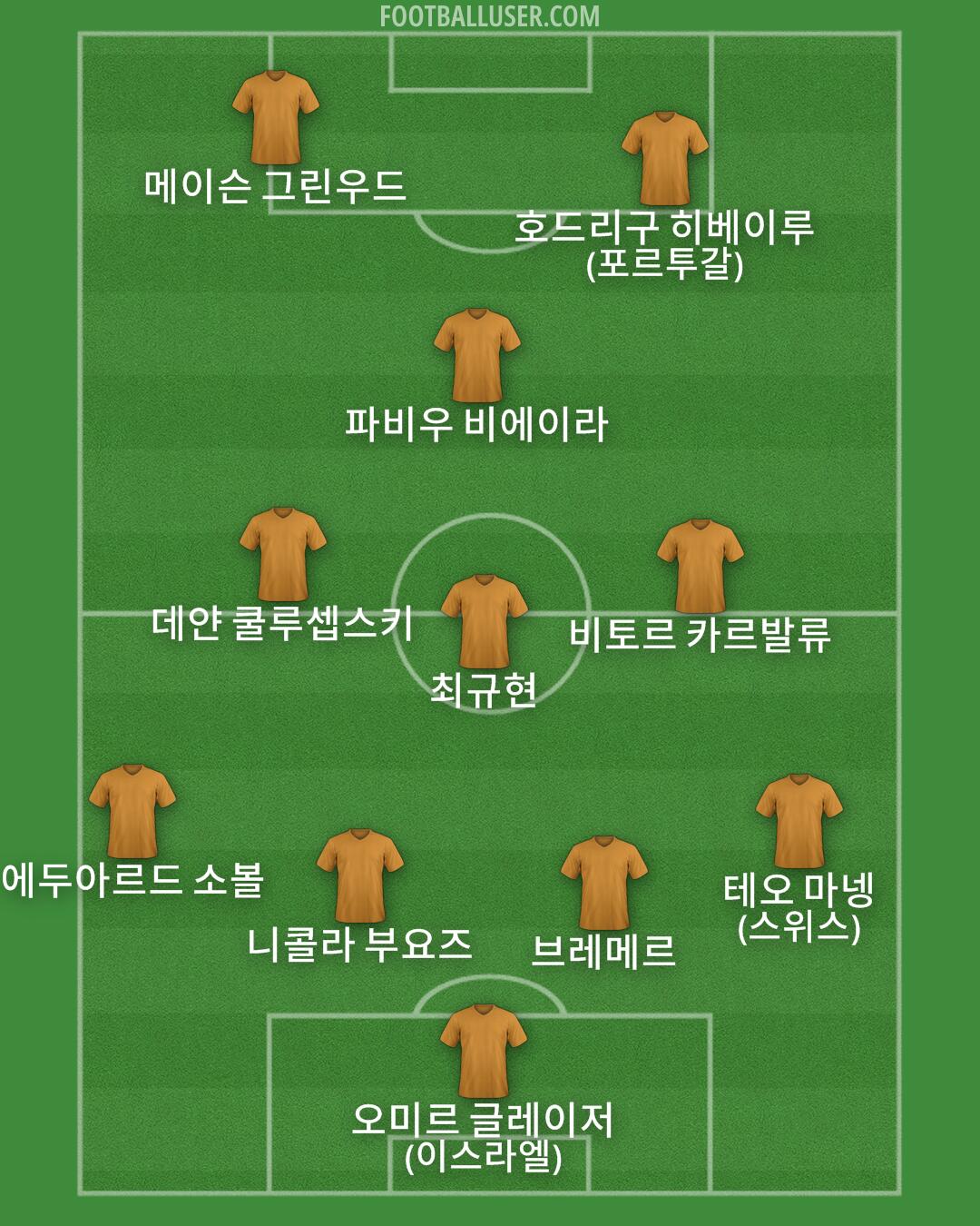 Custom Team Formation 2025