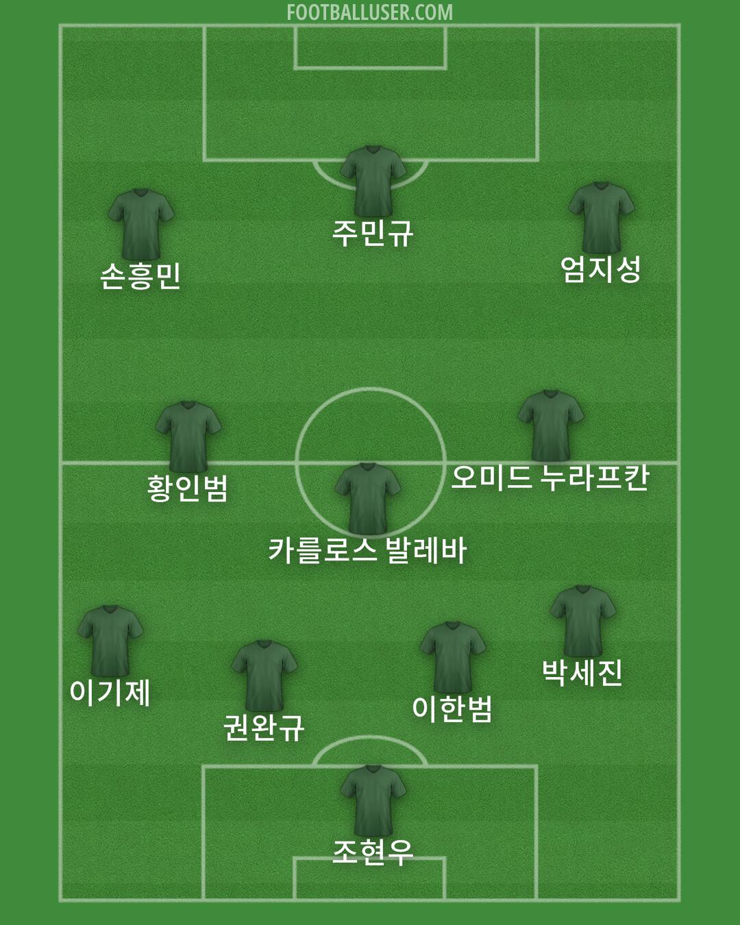 Custom Team Formation 2025
