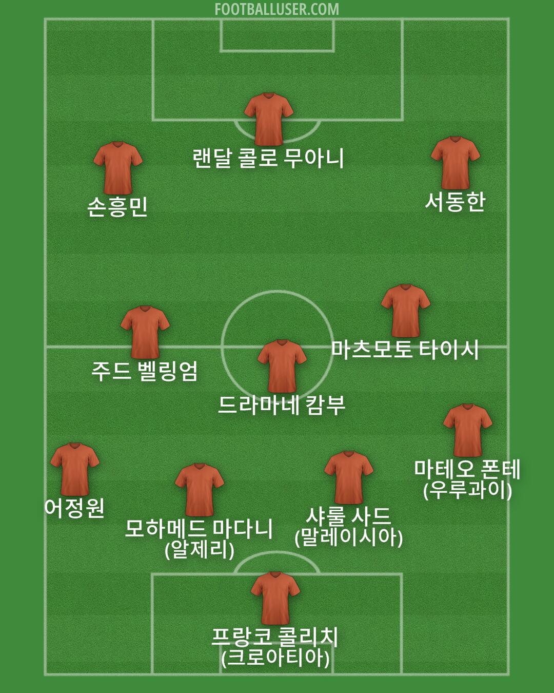 Custom Team Formation 2025