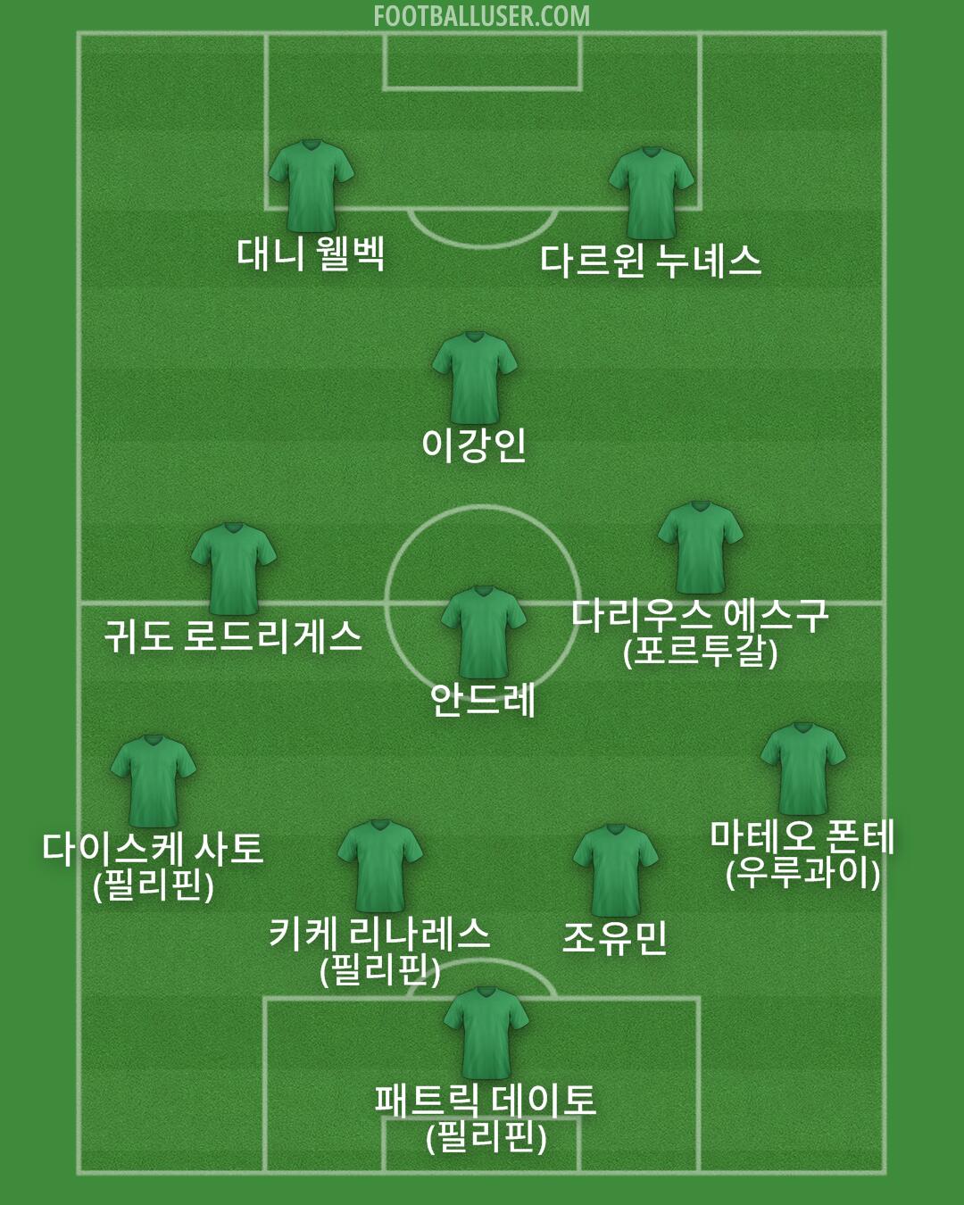 Custom Team Formation 2025