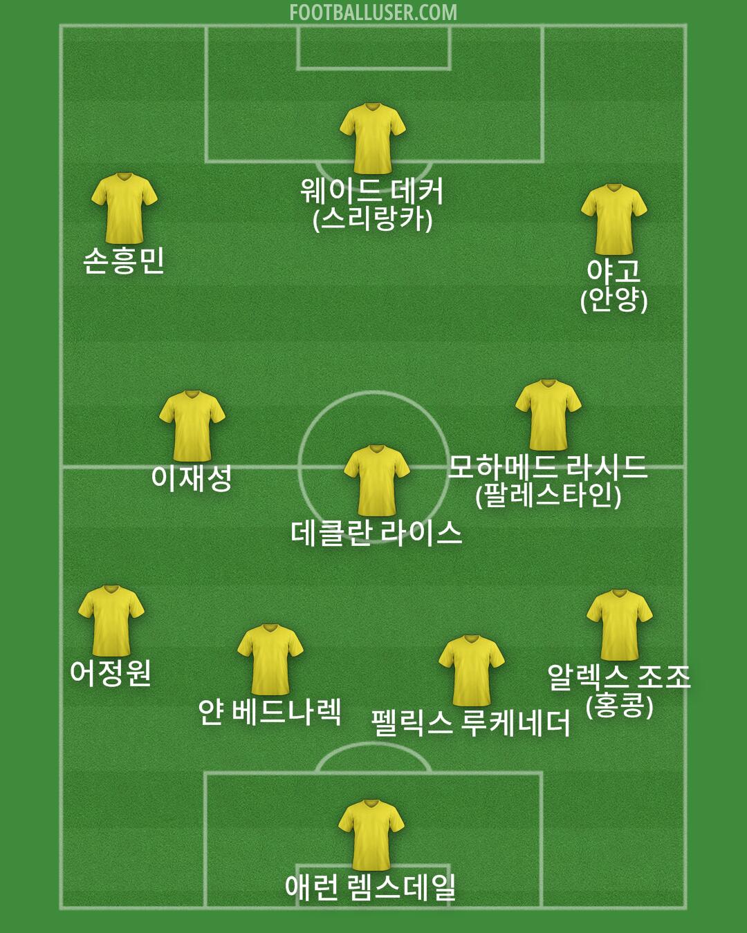 Custom Team Formation 2025