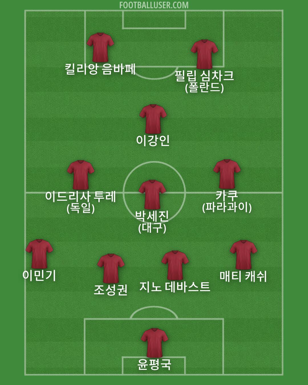 Custom Team Formation 2025