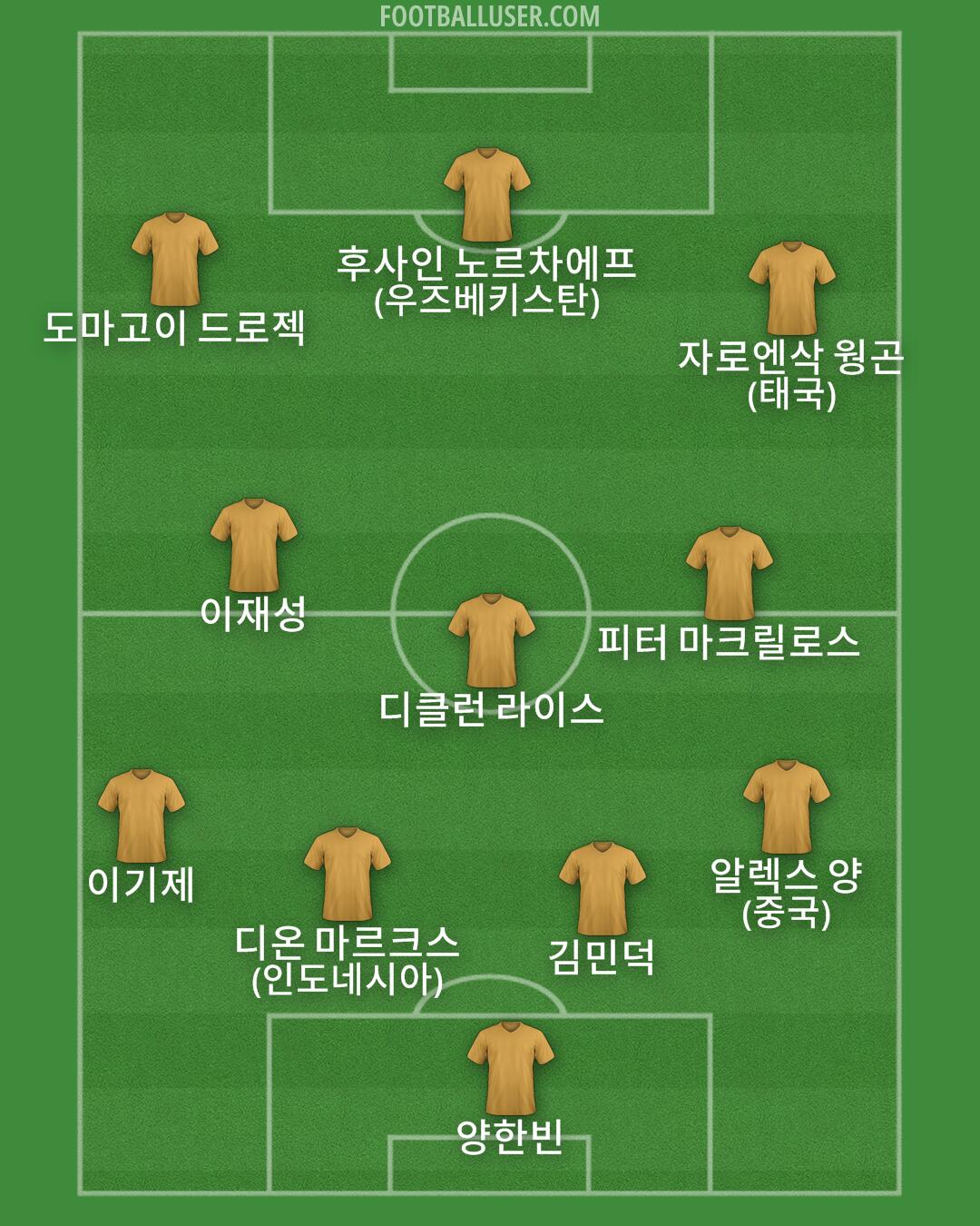 Custom Team Formation 2025