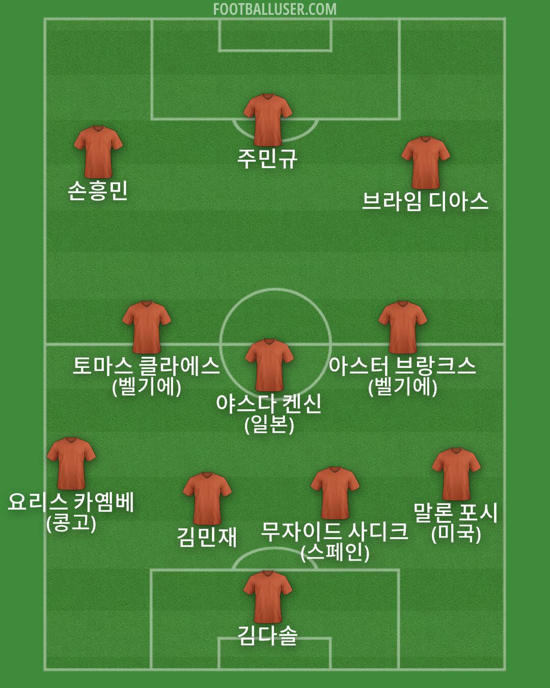 Custom Team Formation 2025
