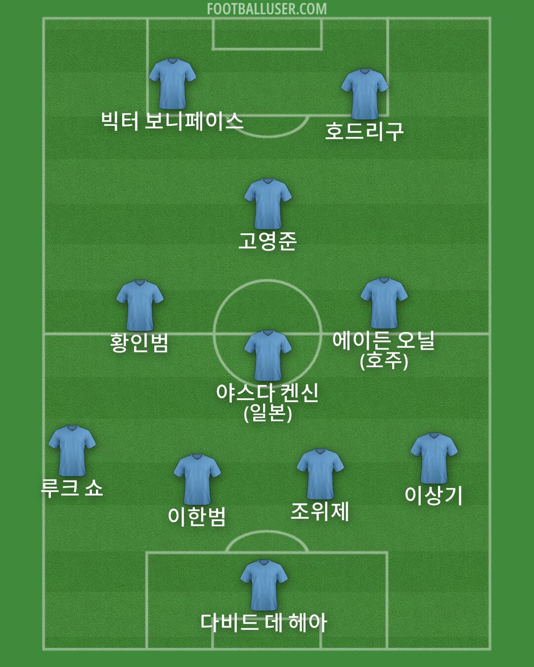 Custom Team Formation 2025