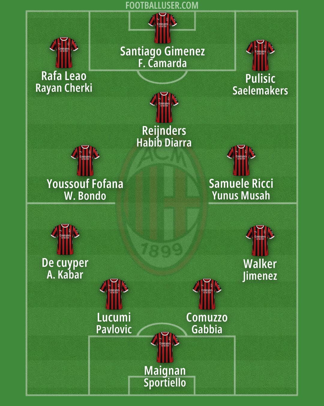 Milan Formation 2025