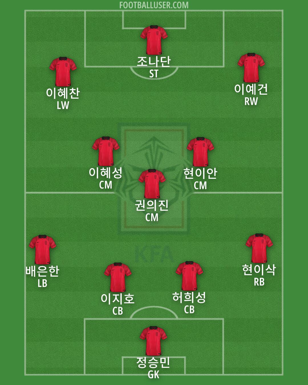 South Korea Formation 2025