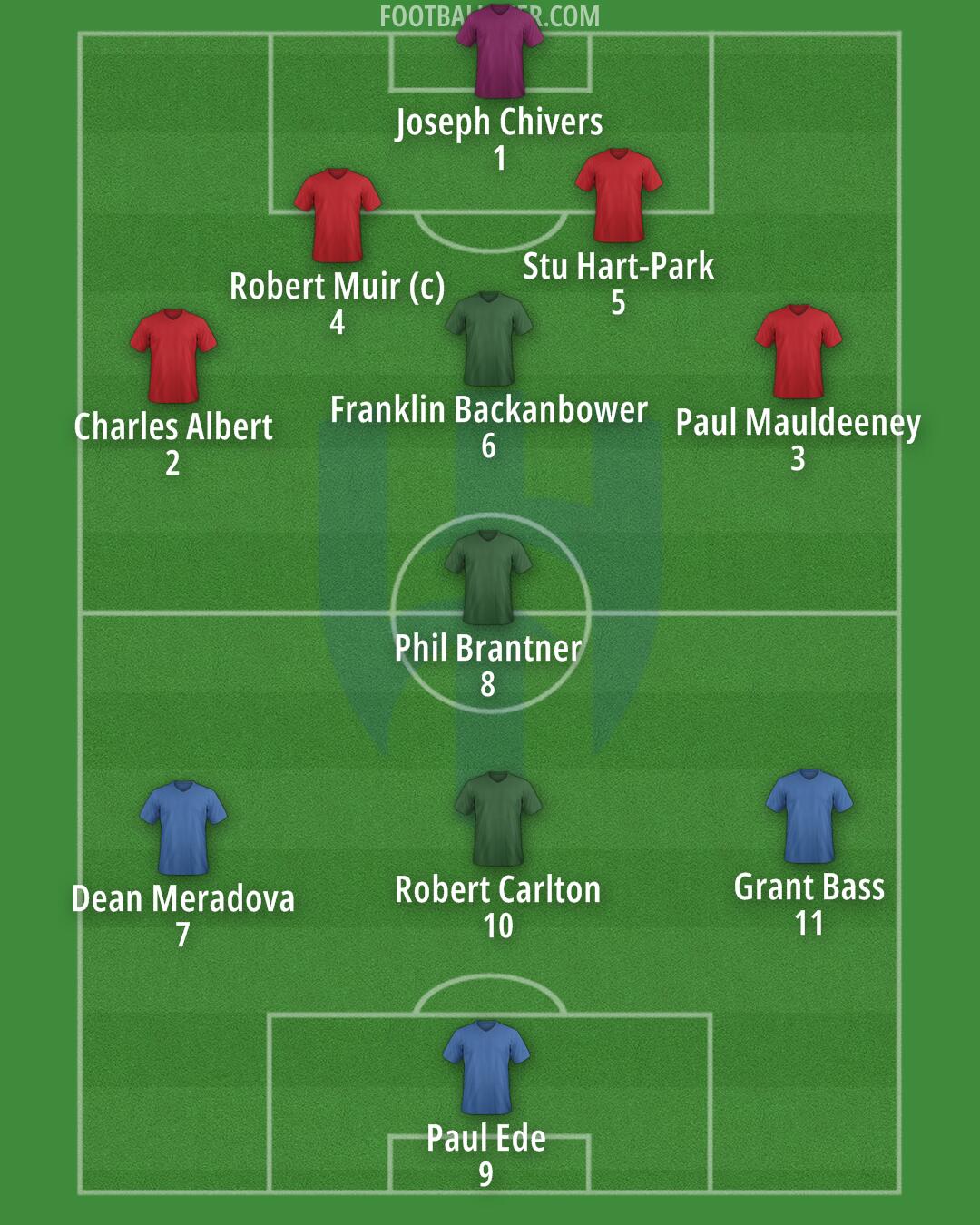Al-Hilal (KSA) Formation 2025