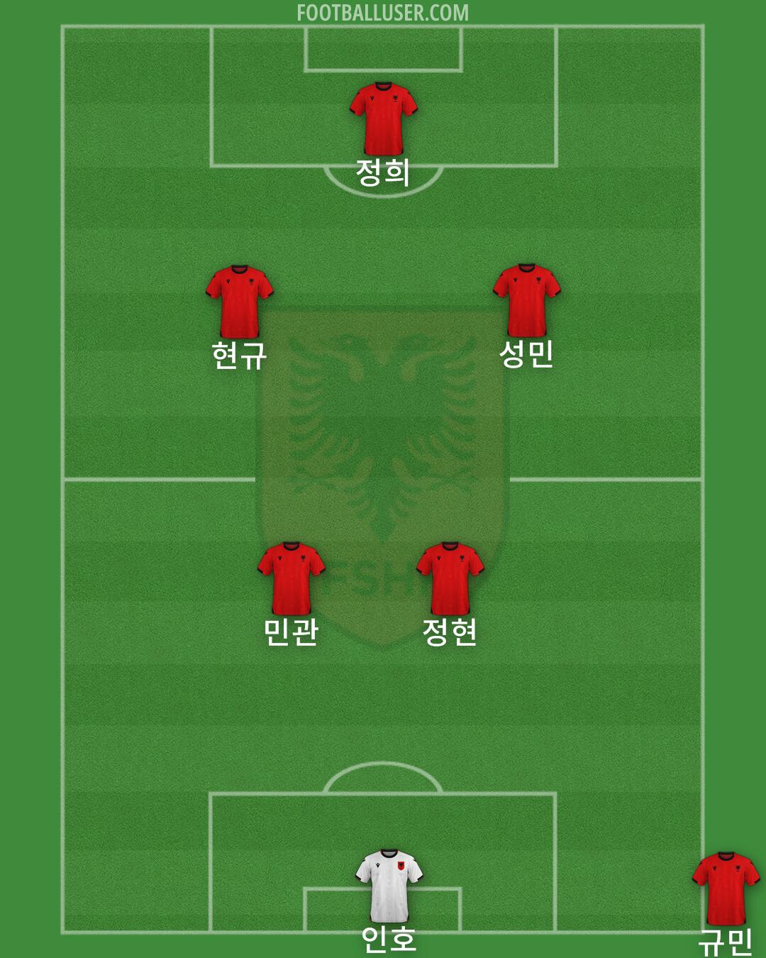 Albania Formation 2025