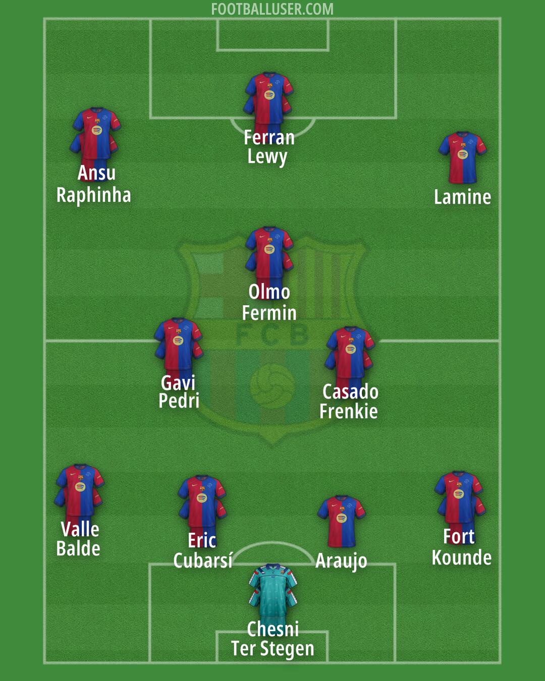 Barcelona Formation 2025