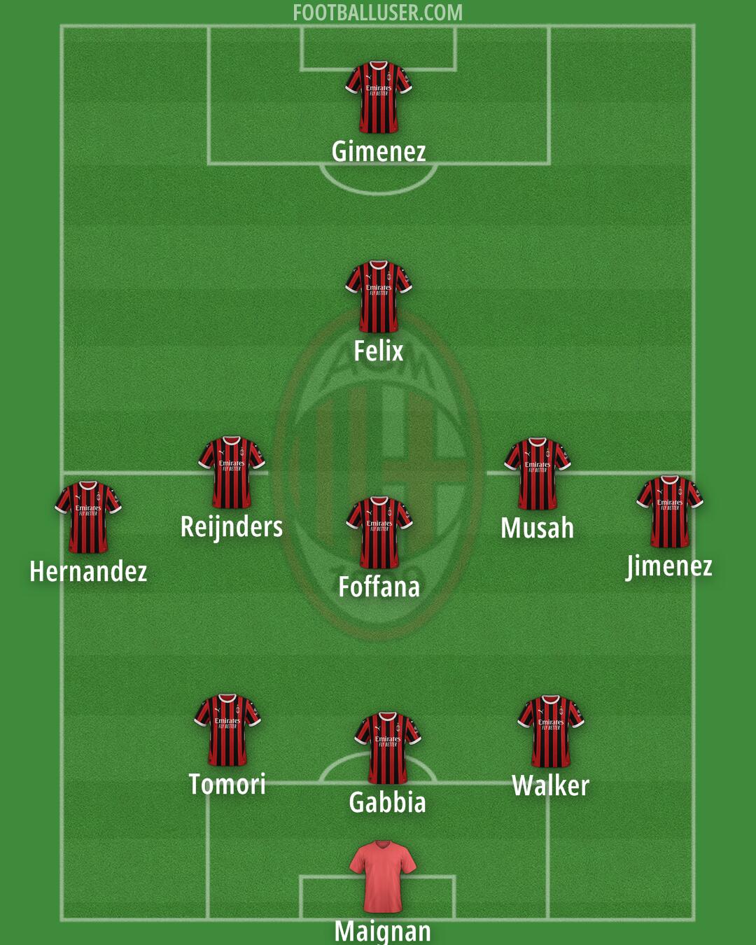 Milan Formation 2025